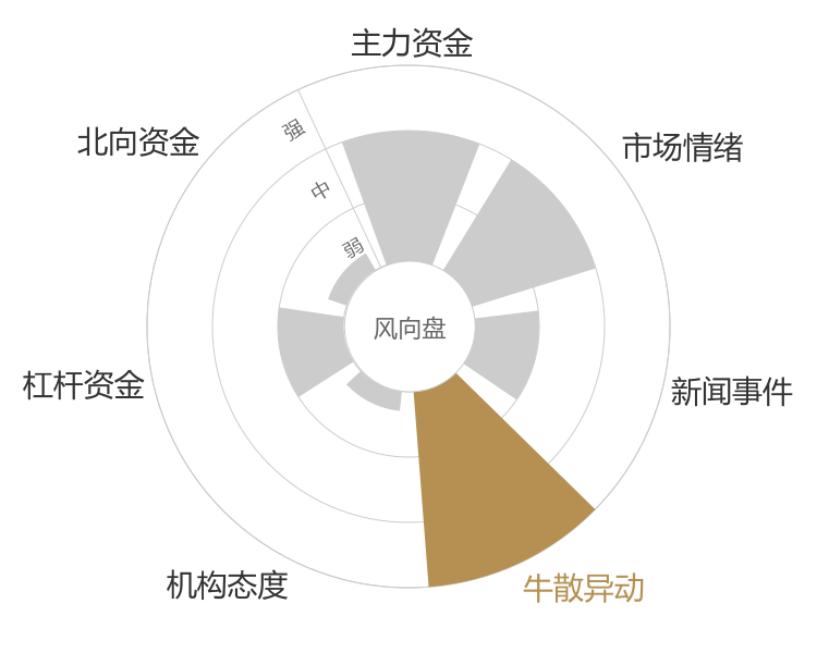 红宝丽2023-11-17风向图