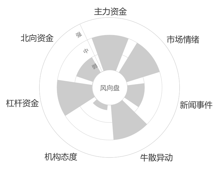 焦作万方2023-11-17风向图