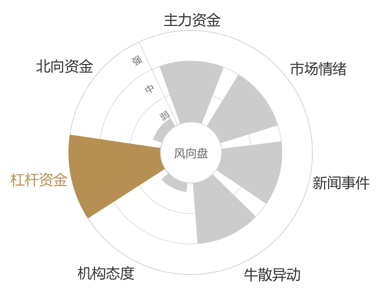 粤万年青2023-11-17风向图