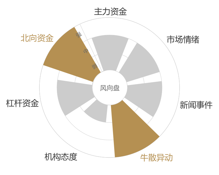 中航光电2023-11-17风向图
