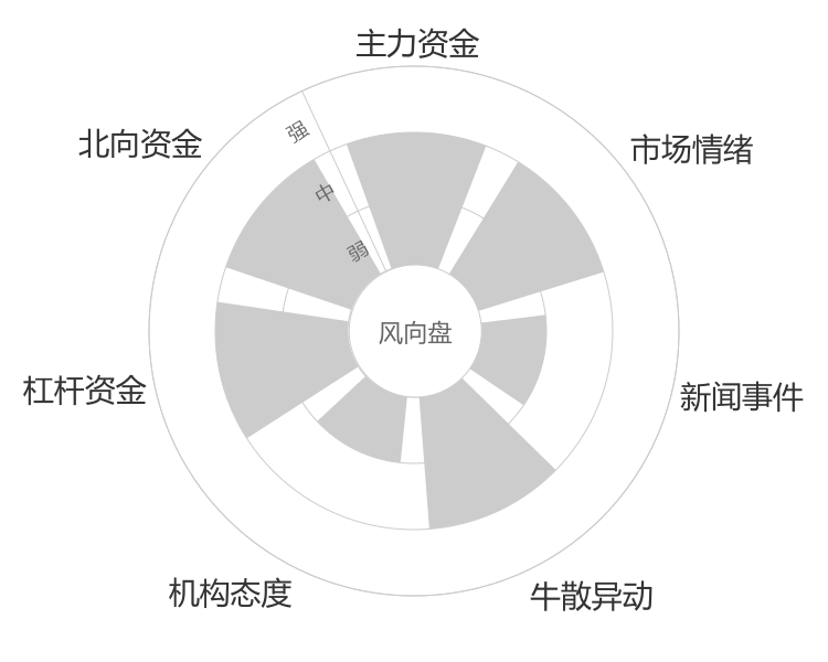 长飞光纤2023-11-17风向图