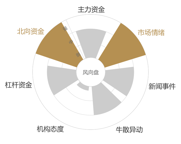 航天电器2023-11-17风向图