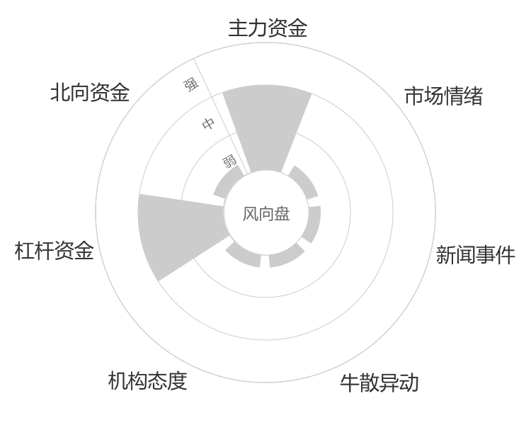 艾融软件2023-11-17风向图