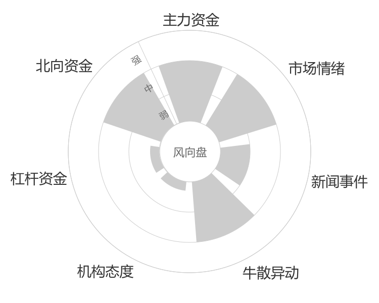 传艺科技2023-11-17风向图