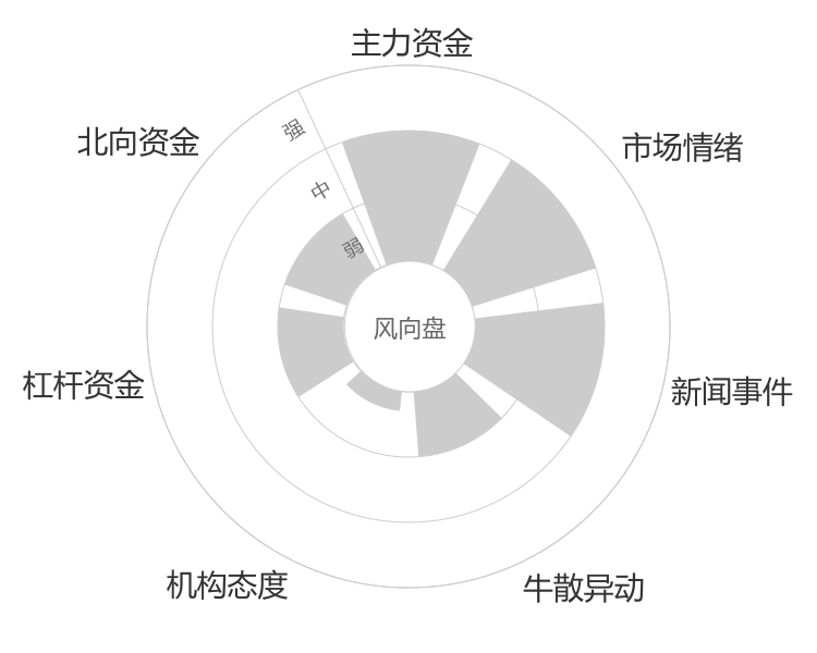 雪峰科技2023-11-17风向图