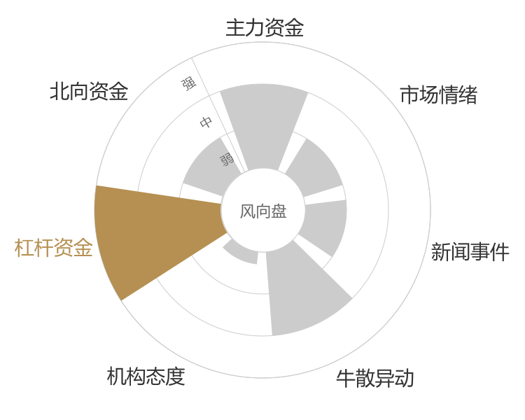 江西铜业2023-11-17风向图