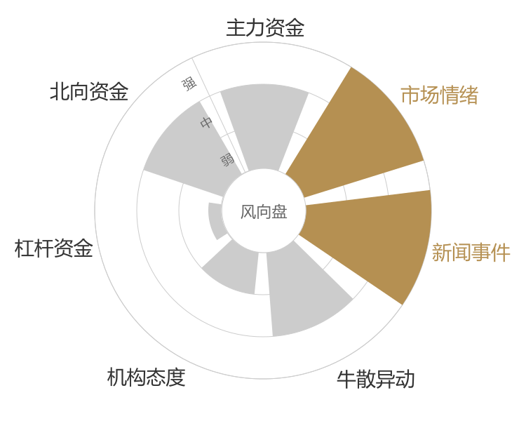 上海电影2023-11-17风向图