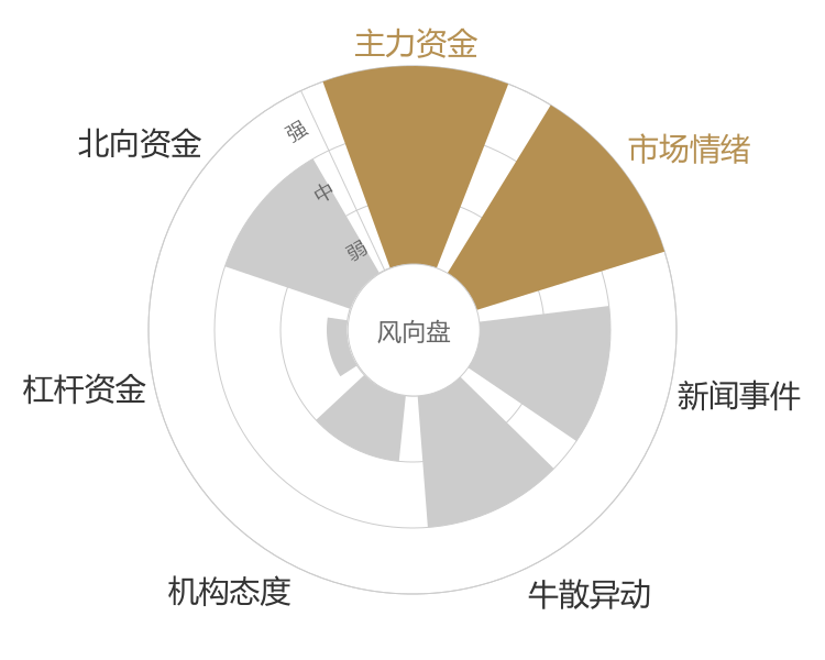 神农集团2023-11-17风向图