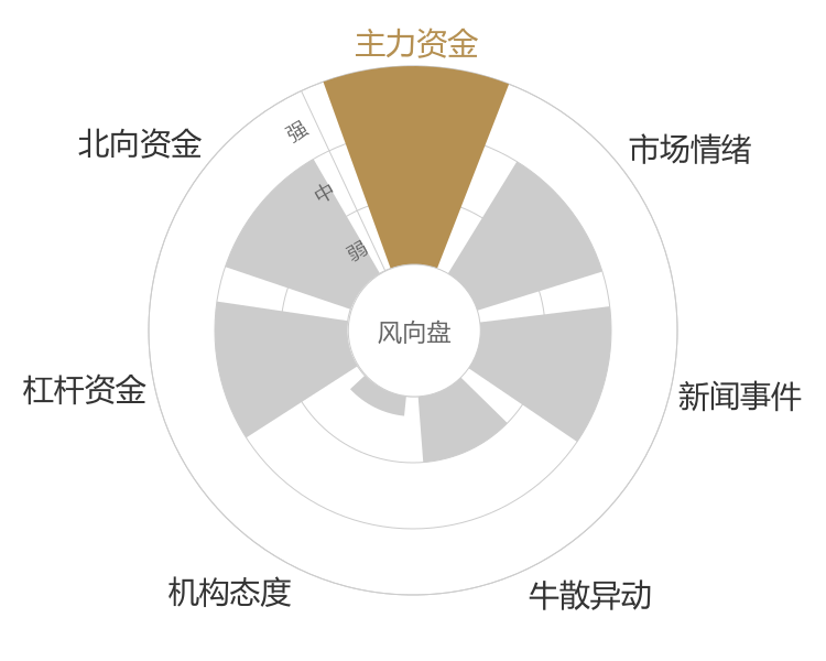 四川长虹2024-01-12风向图