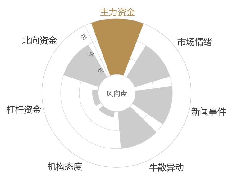 山东墨龙2024-01-12风向图