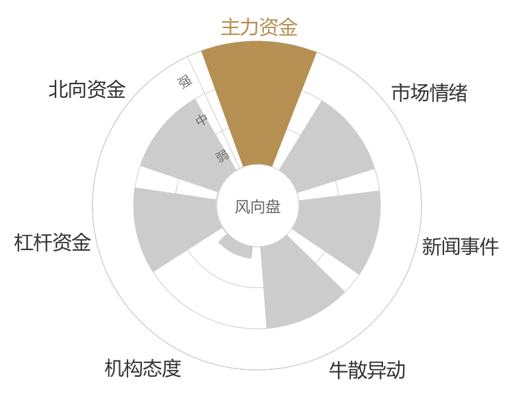 岩山科技2024-01-12风向图