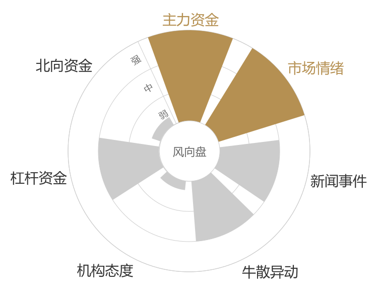 博力威2024-01-12风向图