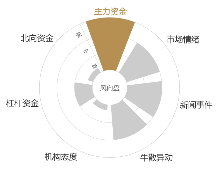 新瀚新材2024-01-12风向图
