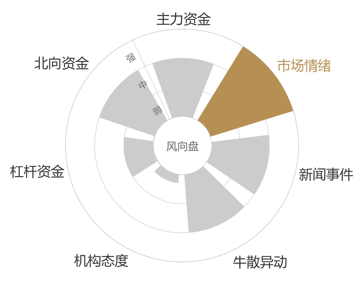 河钢股份2024-01-12风向图