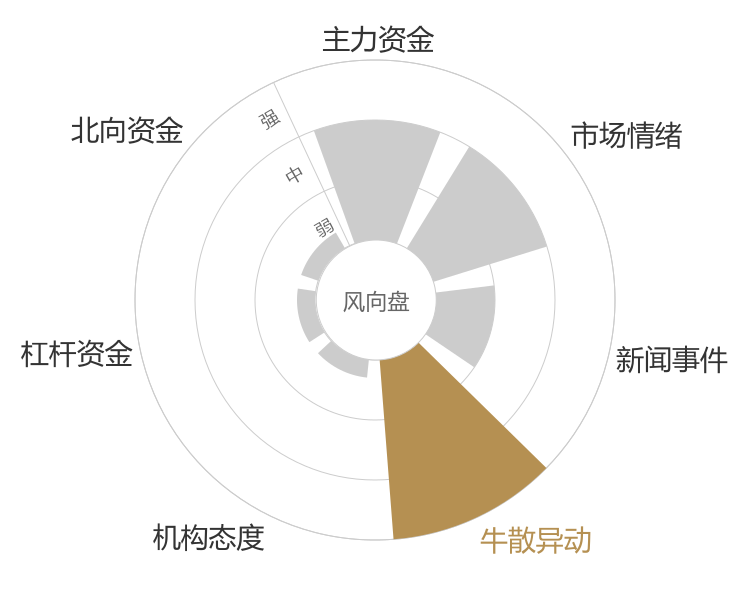 杰克股份2024-01-12风向图