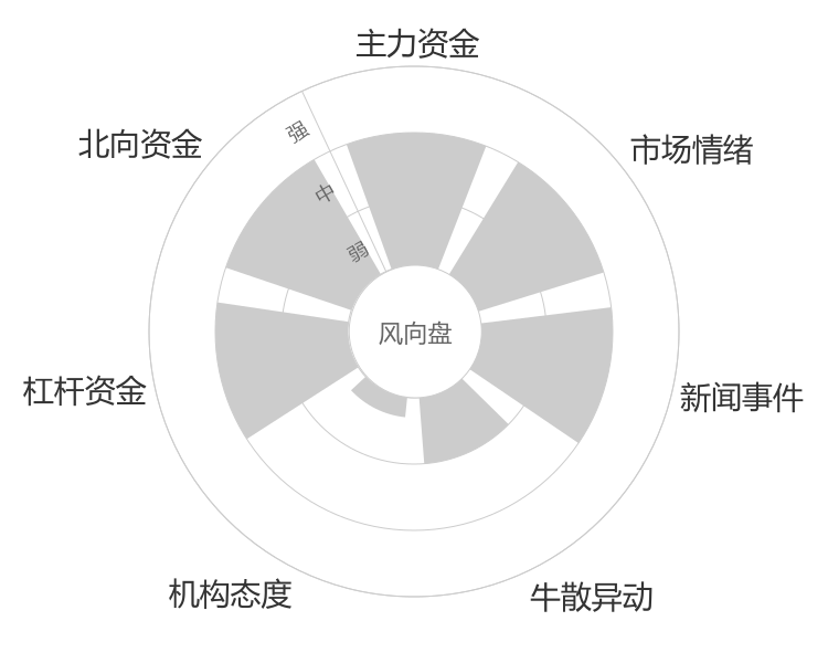 兴森科技2024-01-15风向图