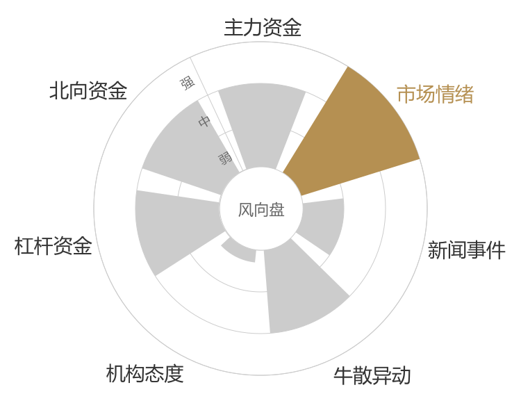 科达利2024-01-15风向图