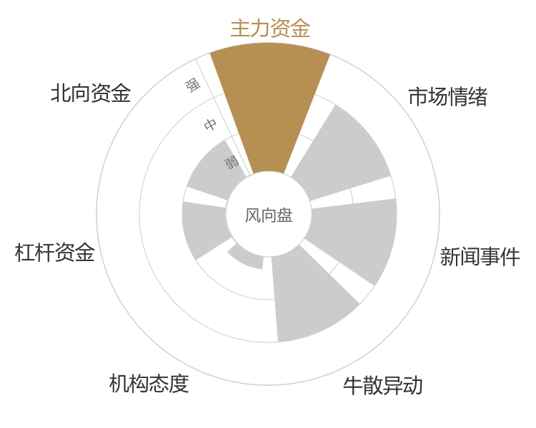 亿纬锂能2024-01-15风向图