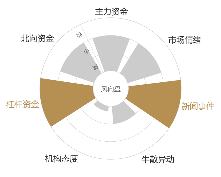 正海磁材2024-01-15风向图