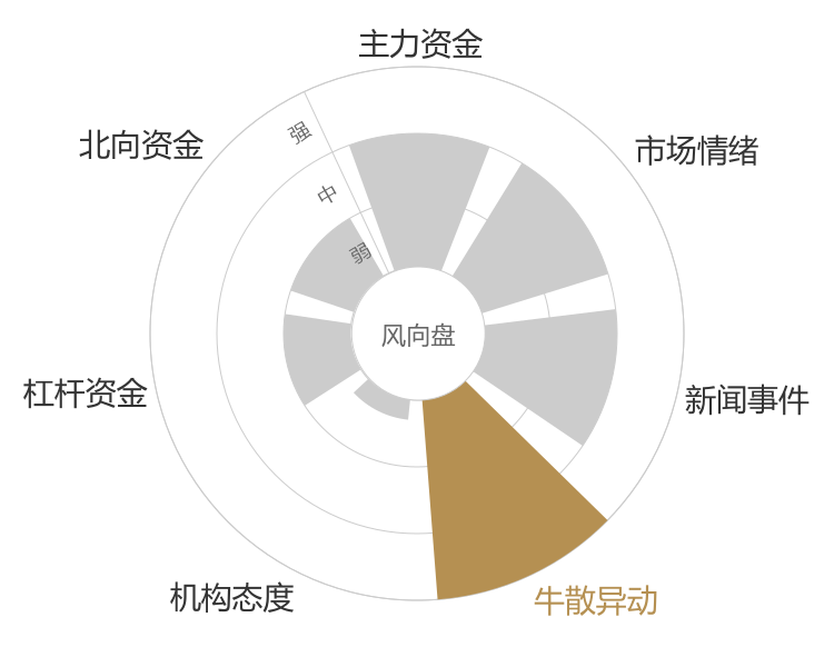 亚钾国际2024-01-15风向图