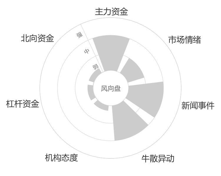 科隆股份2024-01-15风向图