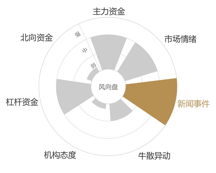 春晖智控2024-01-15风向图
