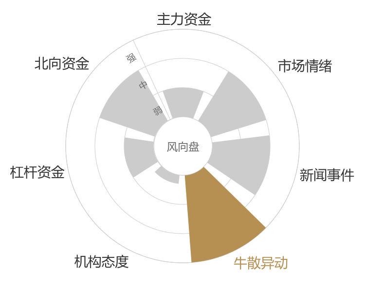 金融街2024-01-15风向图