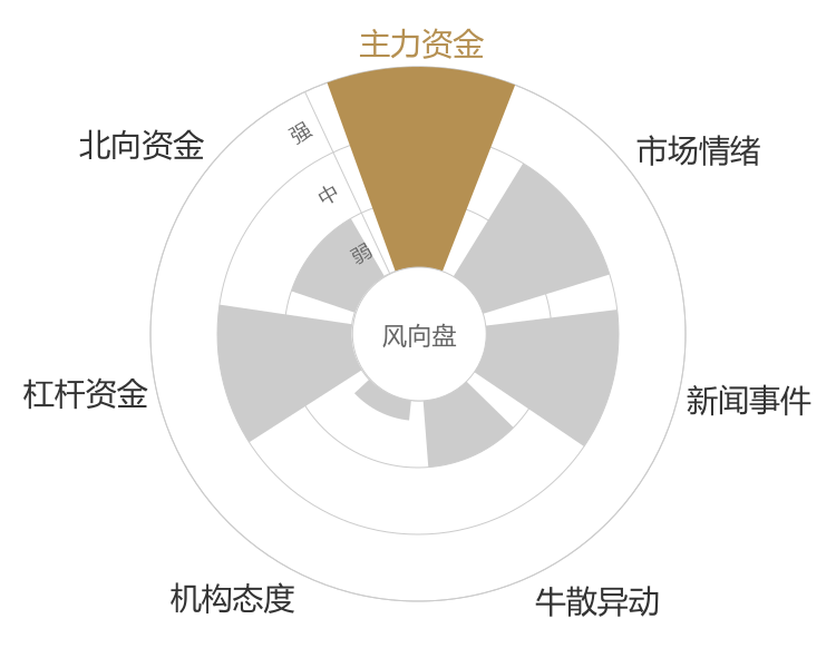 航发控制2024-01-15风向图