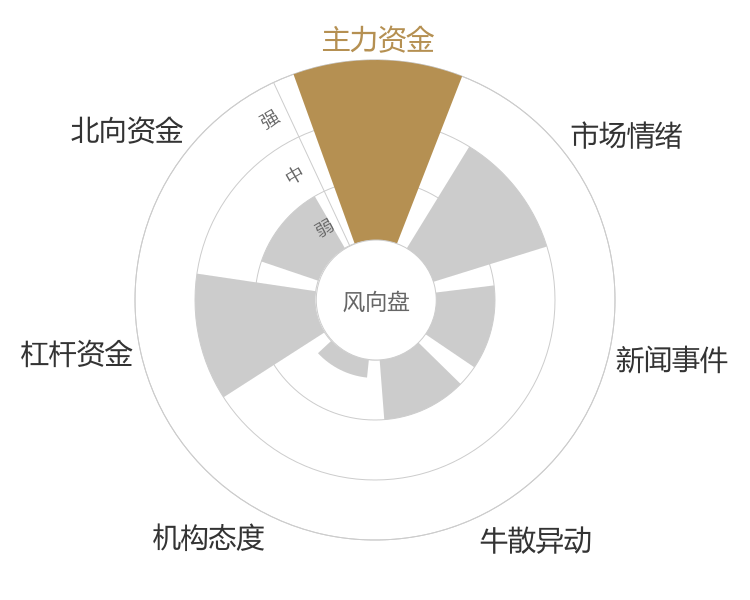 机器人2024-01-15风向图