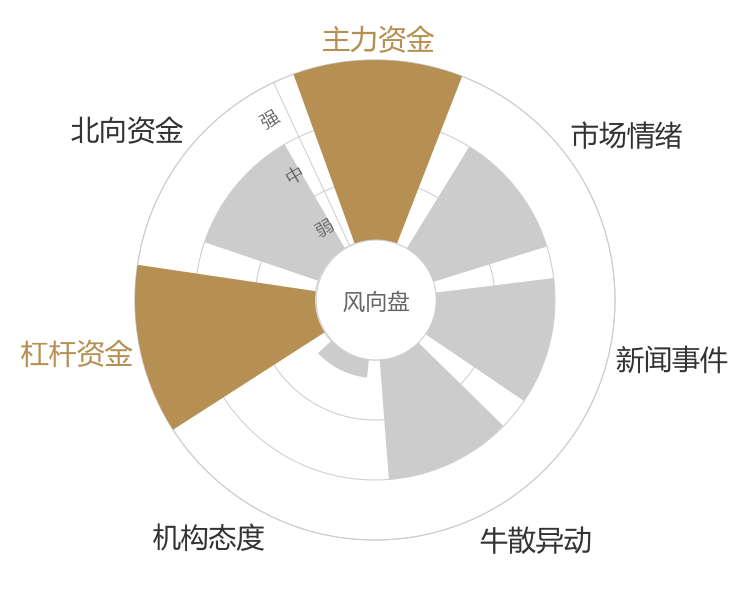 东方国信2024-01-15风向图