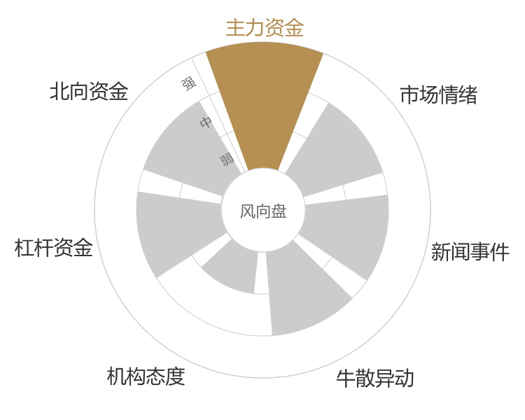 永兴材料2024-01-15风向图