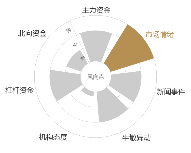 建投能源2024-01-15风向图