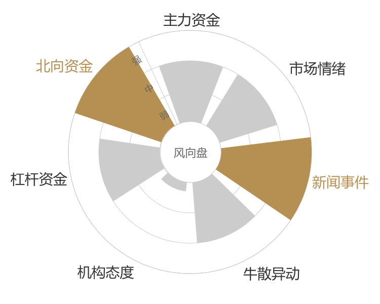 我武生物2024-01-15风向图