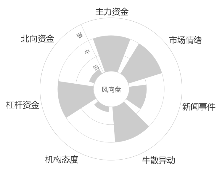 美农生物2024-01-15风向图