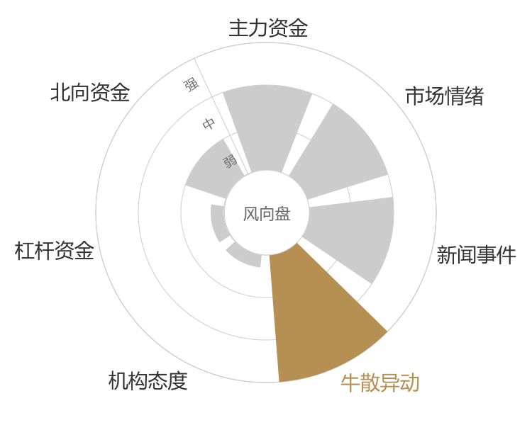 广生堂2024-01-15风向图