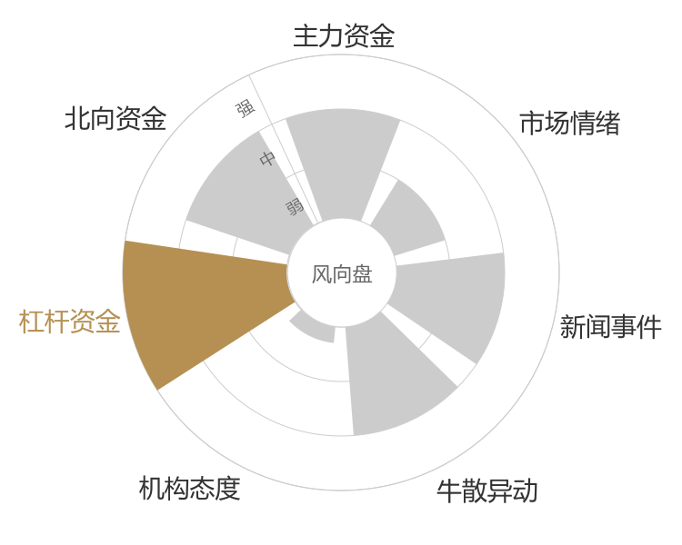 贝因美2024-01-15风向图