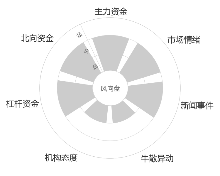 江苏神通2024-01-15风向图
