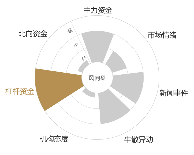 辰奕智能2024-01-15风向图