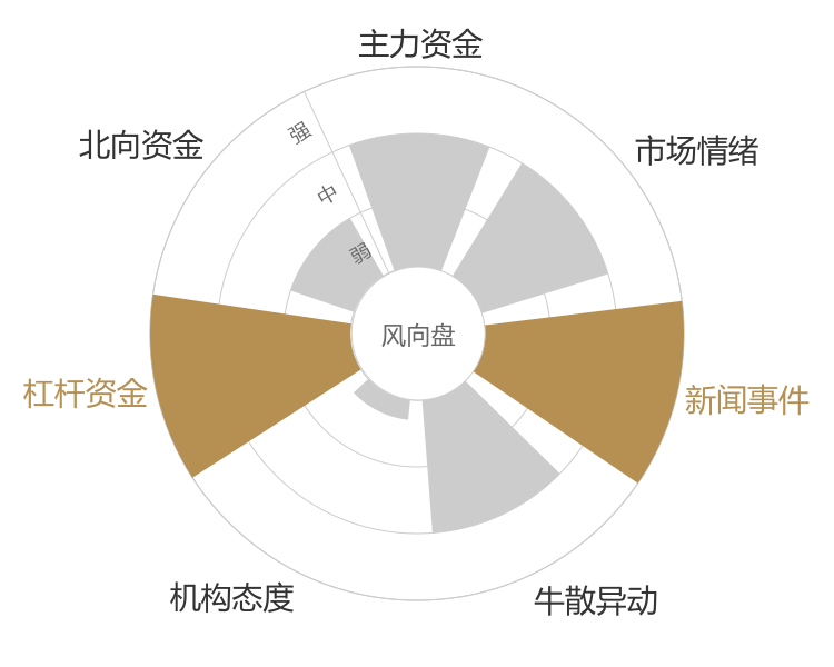 国联股份2024-01-15风向图