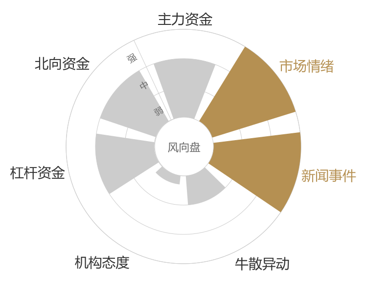 瑞纳智能2024-01-15风向图