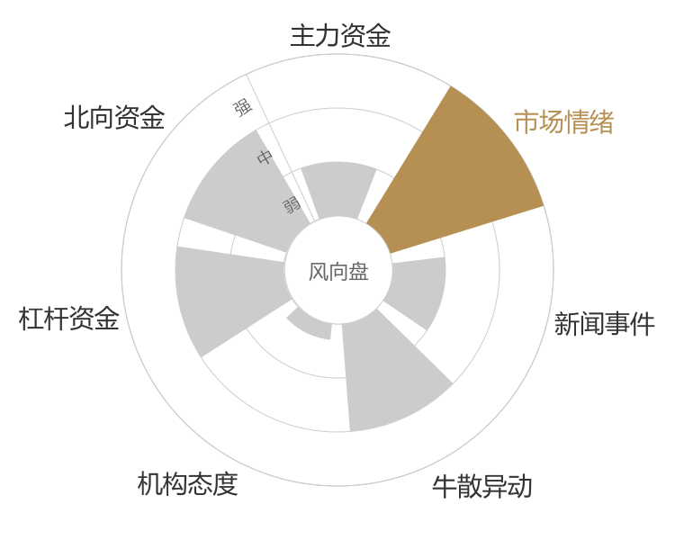 太原重工2024-01-15风向图