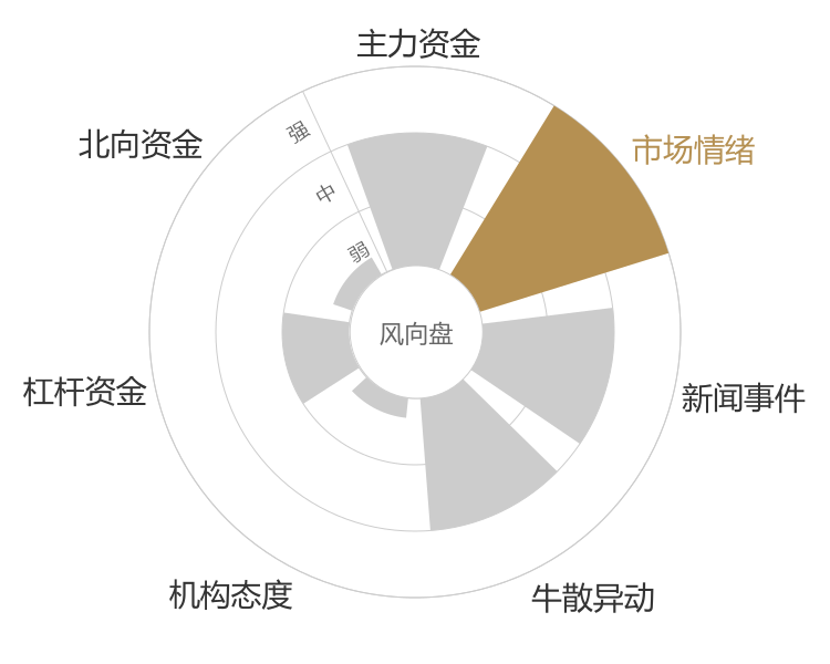 建研设计2024-01-15风向图