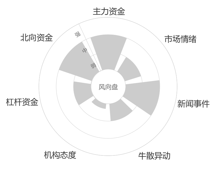 三生国健2024-01-15风向图