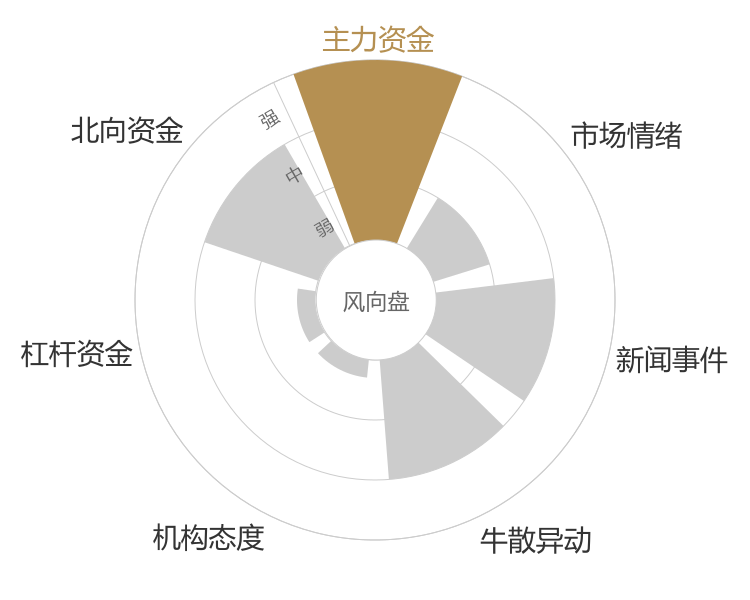 兰州银行2024-01-15风向图