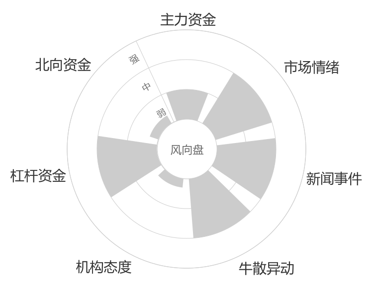 星帅尔2024-01-15风向图