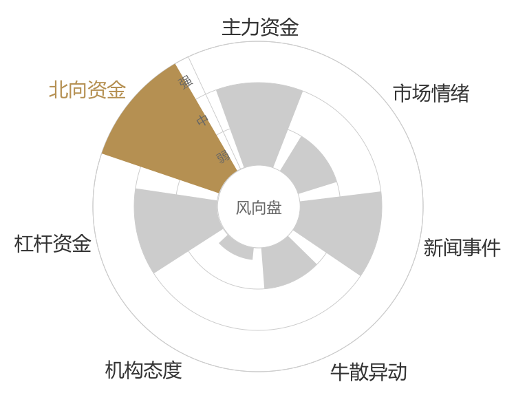 拓邦股份2024-01-15风向图