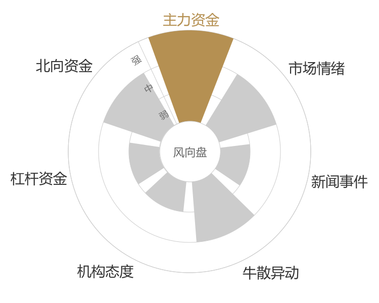 海力风电2024-01-15风向图