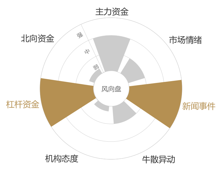 信测标准2024-01-15风向图
