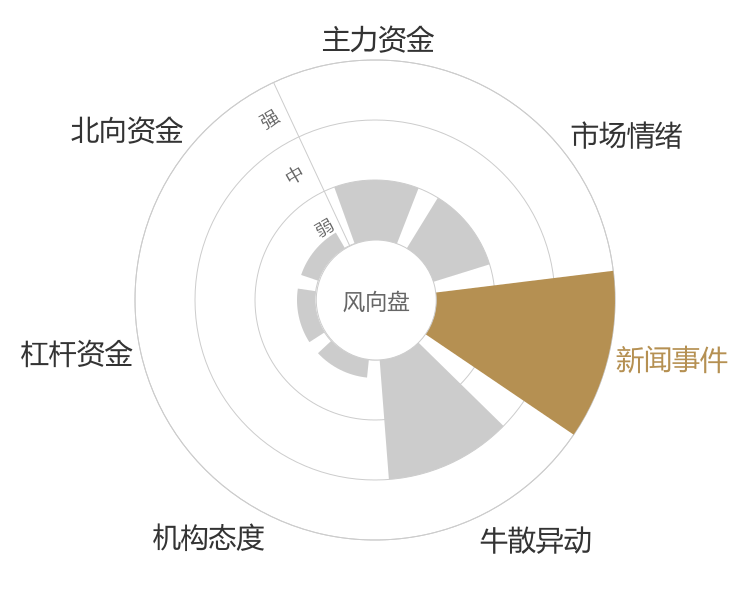 拓山重工2024-01-15风向图
