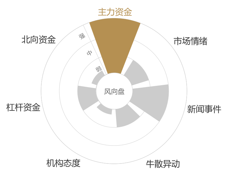 宏德股份2024-01-15风向图